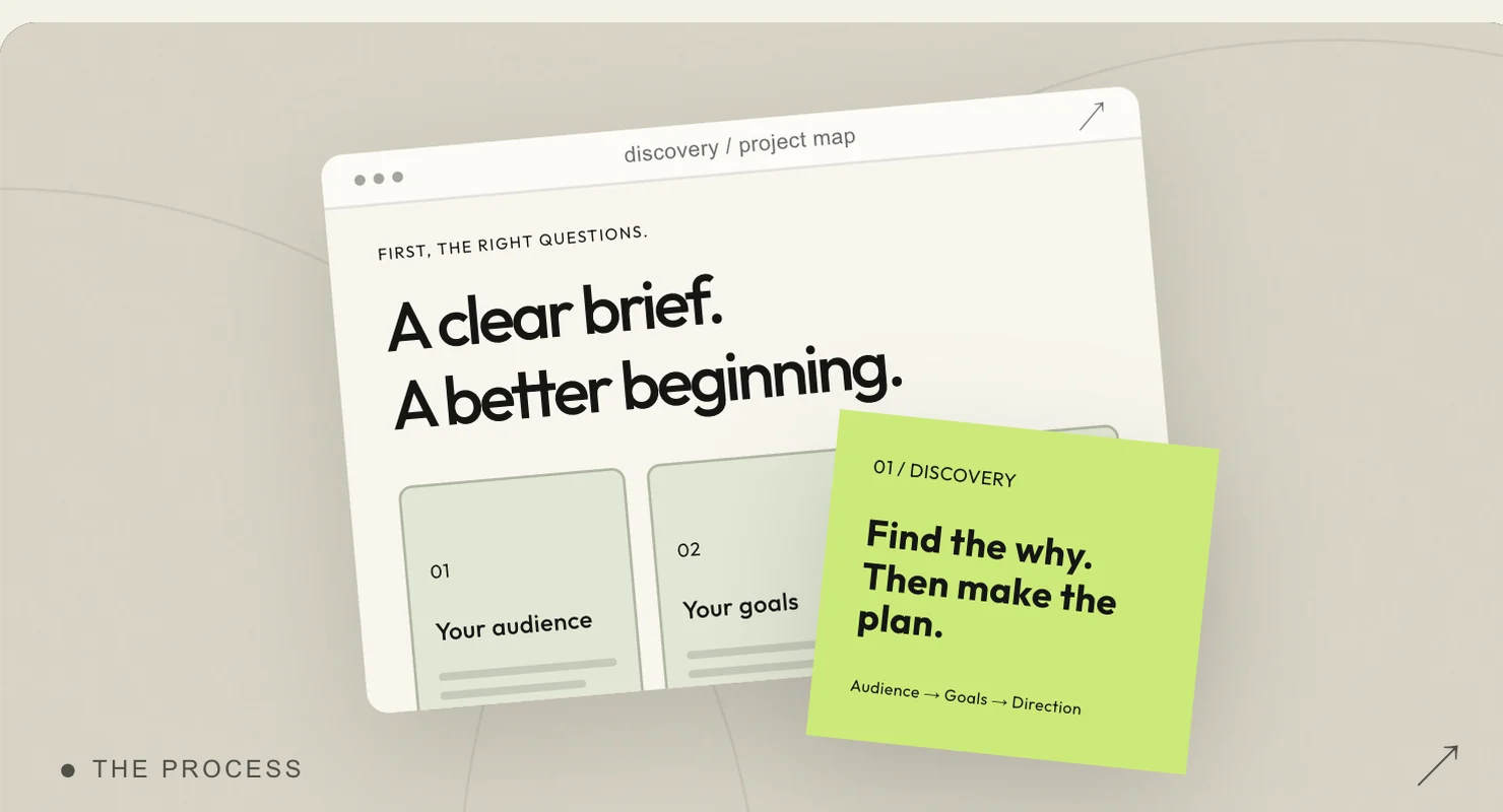 Research and discovery: audience insights, competitor review and sitemap