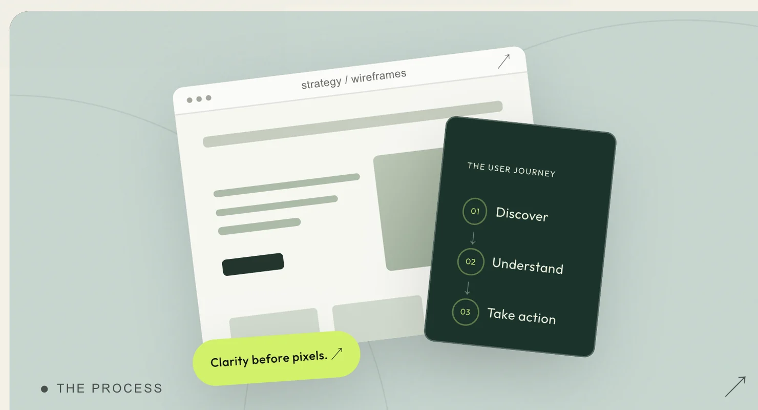 Ideation and strategy: wireframes and the user journey